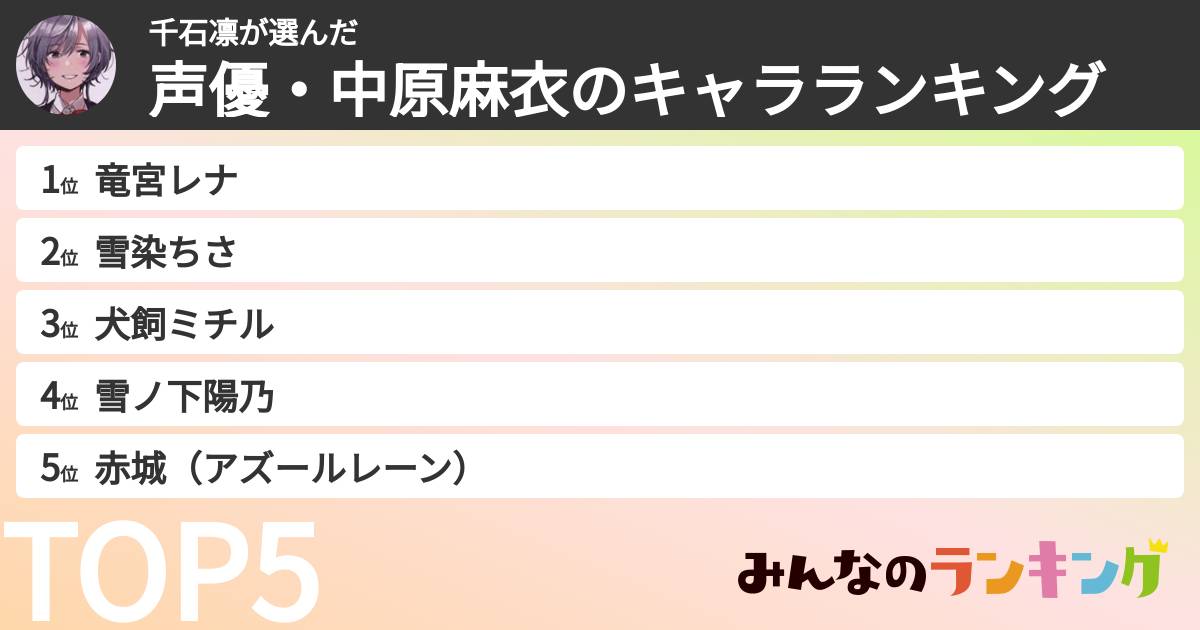 千石凛さんの「声優・中原麻衣のキャラランキング」