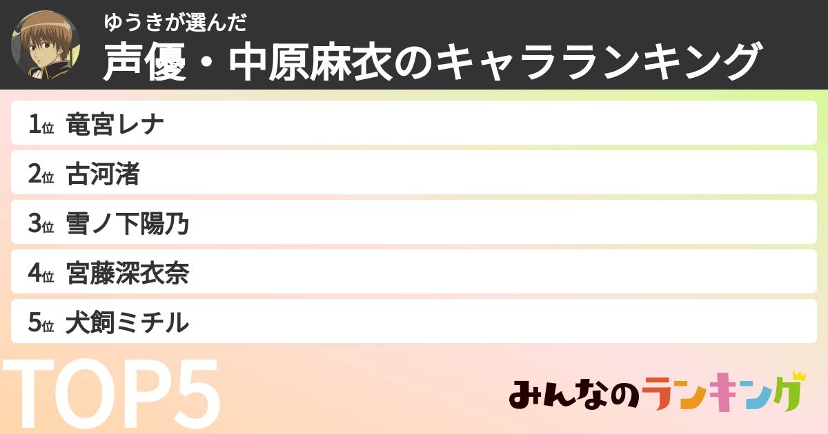 ゆうきさんの「声優・中原麻衣のキャラランキング」