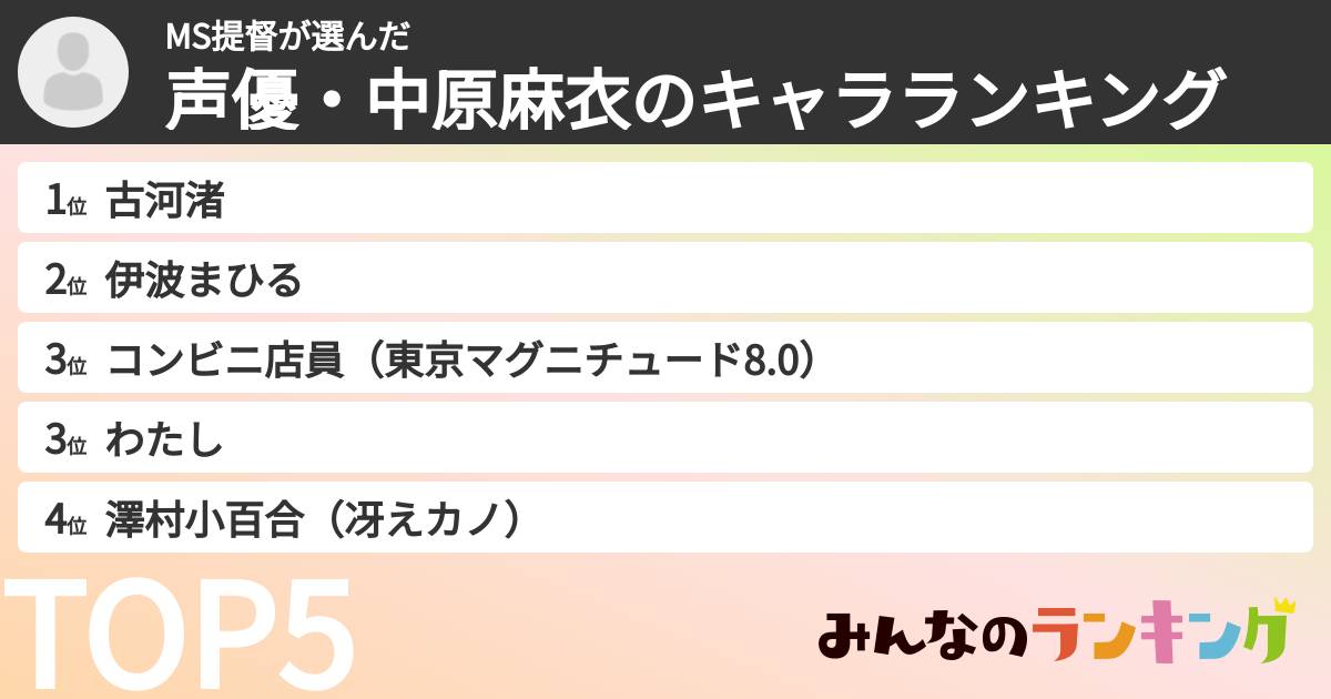 MS提督さんの「声優・中原麻衣のキャラランキング」