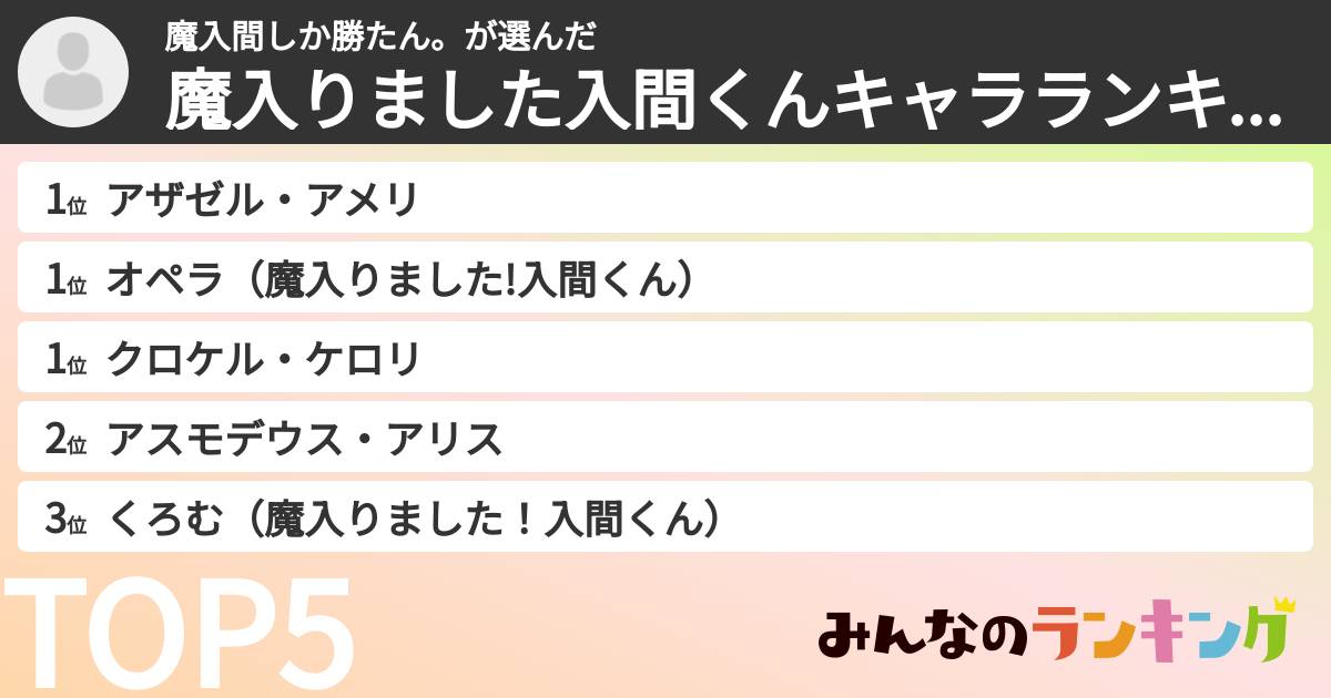 魔入間しか勝たん。さんの「魔入りました入間くんキャラランキング」