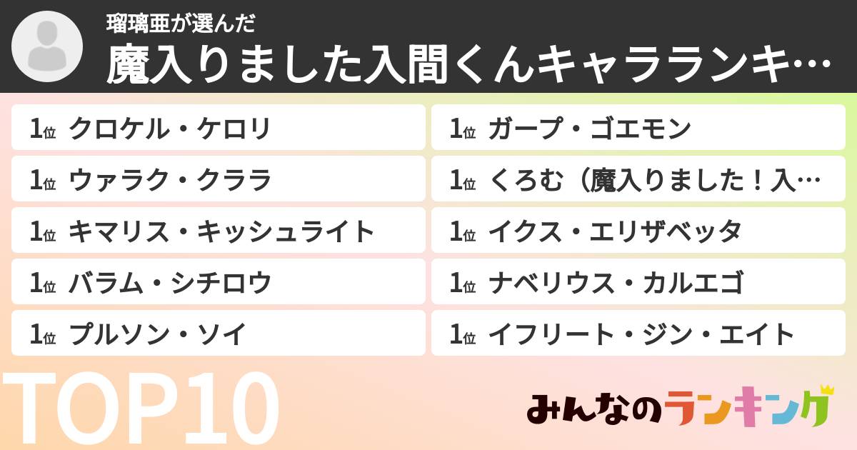 瑠璃亜さんの「魔入りました入間くんキャラランキング」