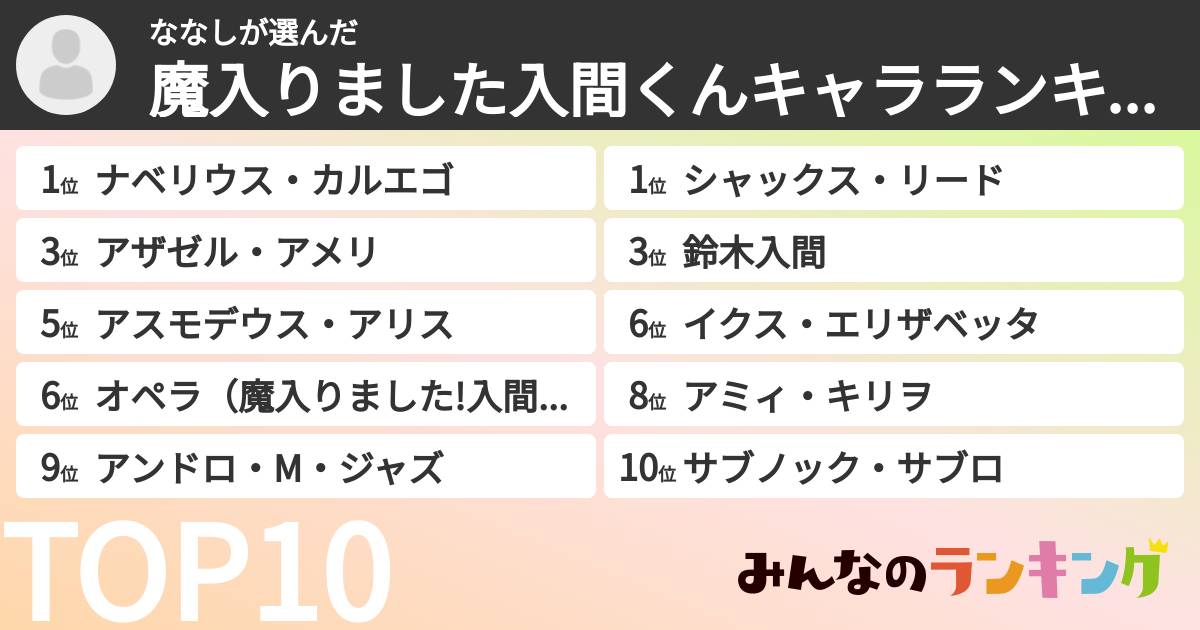 ななしさんの「魔入りました入間くんキャラランキング」
