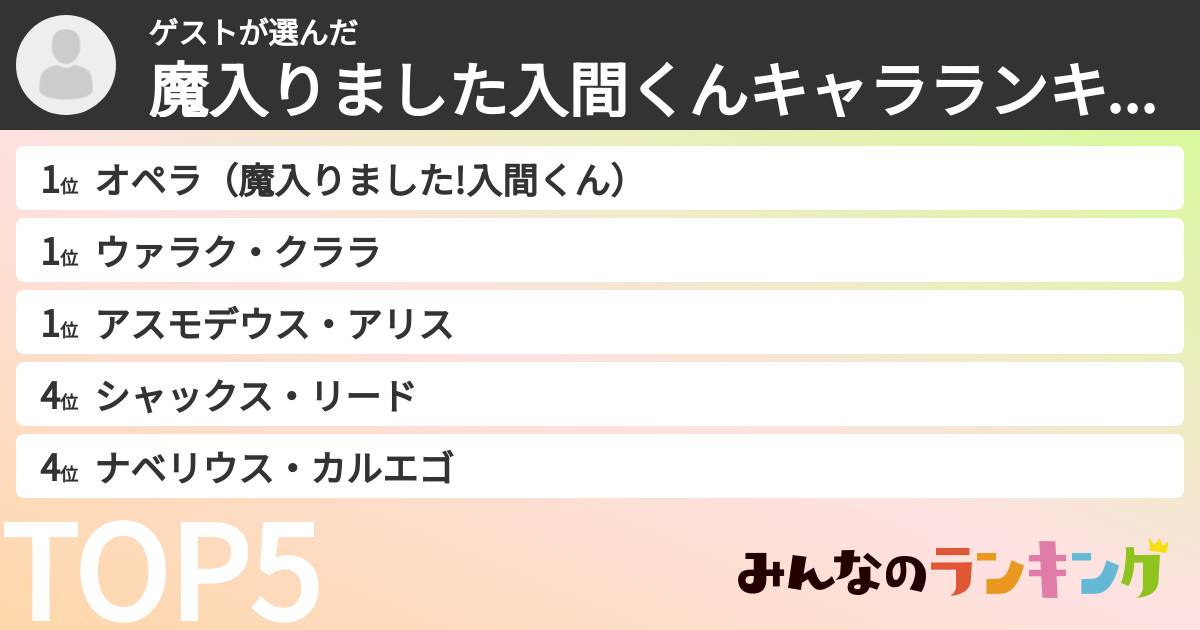 ゲストさんの「魔入りました入間くんキャラランキング」