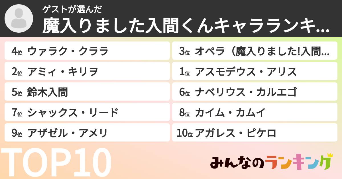 ゲストさんの「魔入りました入間くんキャラランキング」