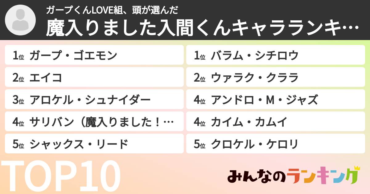 ガープくんLOVE組、頭さんの「魔入りました入間くんキャラランキング」