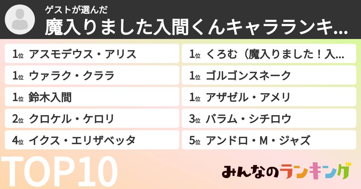 ゲストさんの「魔入りました入間くんキャラランキング」