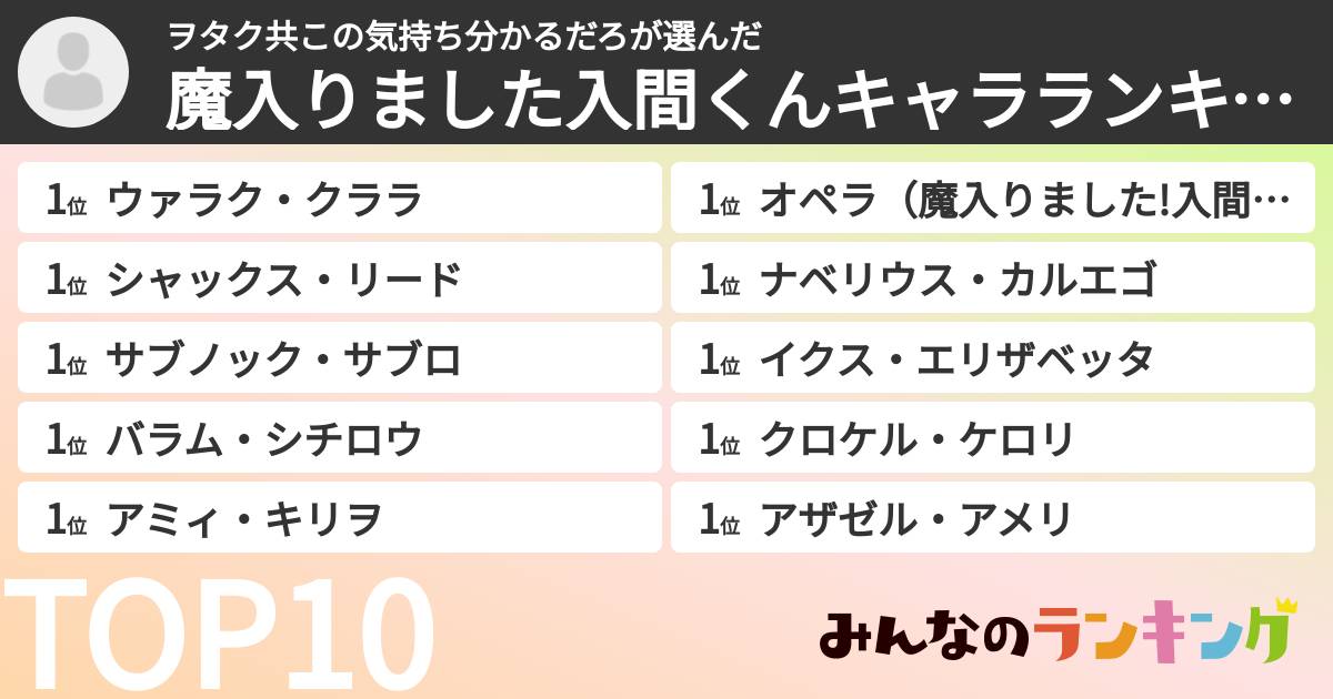 ヲタク共この気持ち分かるだろさんの「魔入りました入間くんキャラランキング」