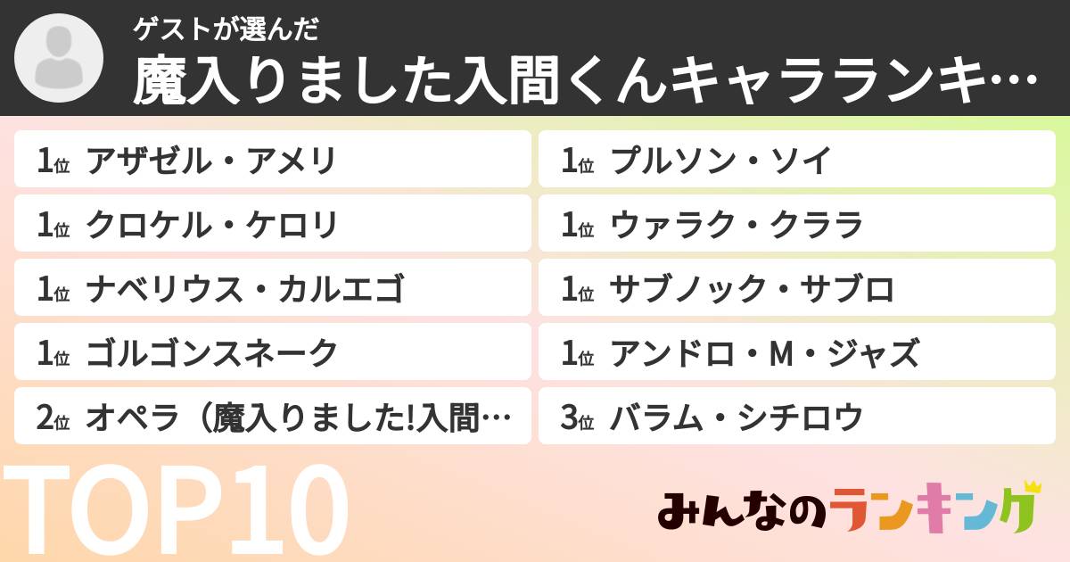 ゲストさんの「魔入りました入間くんキャラランキング」
