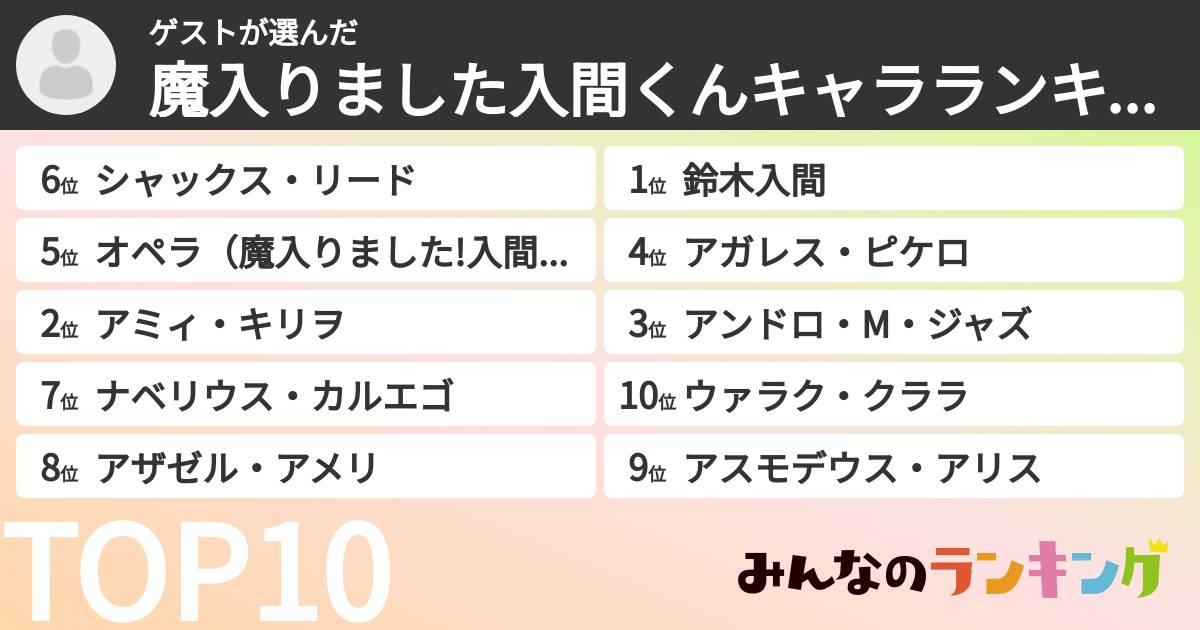 ゲストさんの「魔入りました入間くんキャラランキング」