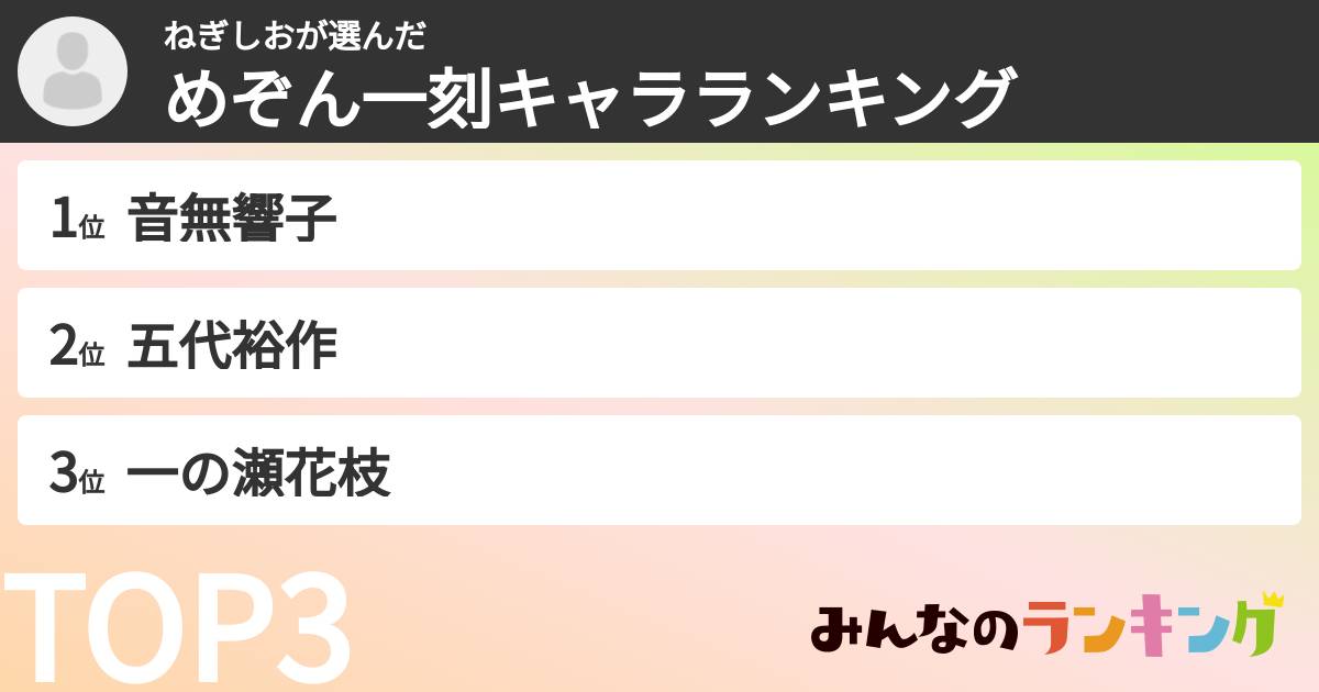 ねぎしおさんの「めぞん一刻キャラランキング」