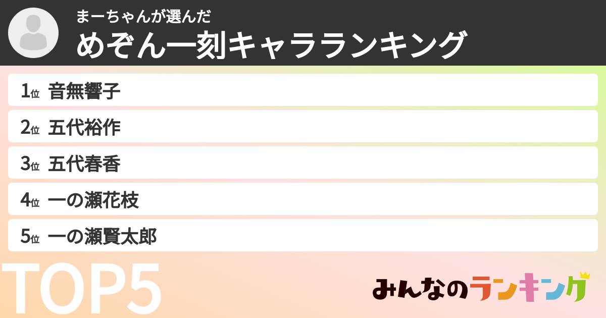 まーちゃんさんの「めぞん一刻キャラランキング」
