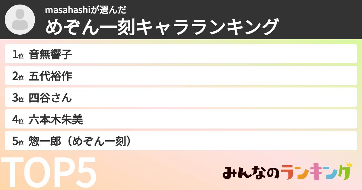 masahashiさんの「めぞん一刻キャラランキング」