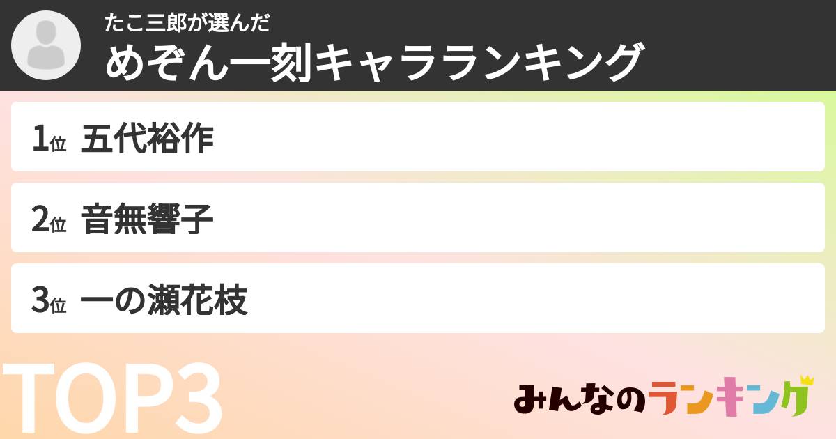 たこ三郎さんの「めぞん一刻キャラランキング」