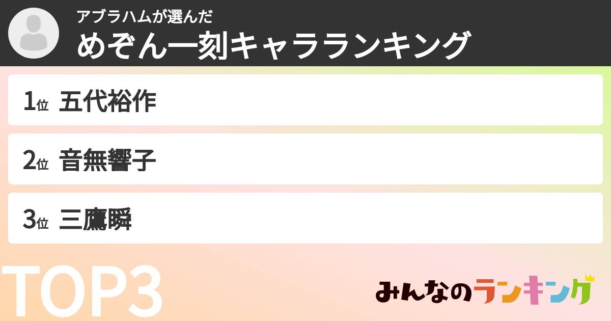 アブラハムさんの「めぞん一刻キャラランキング」