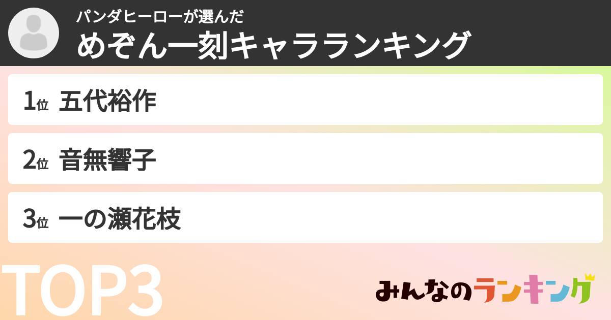 パンダヒーローさんの「めぞん一刻キャラランキング」