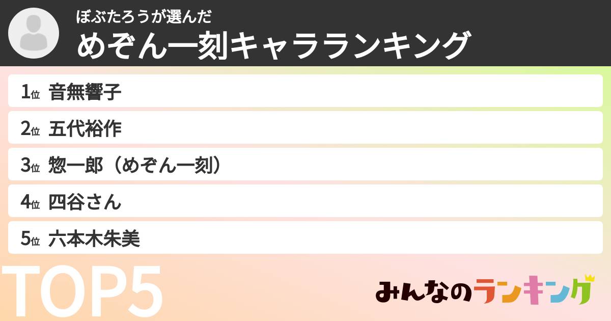 ぼぶたろうさんの「めぞん一刻キャラランキング」