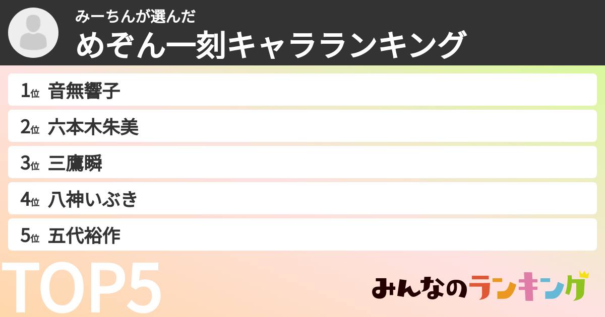 みーちんさんの「めぞん一刻キャラランキング」