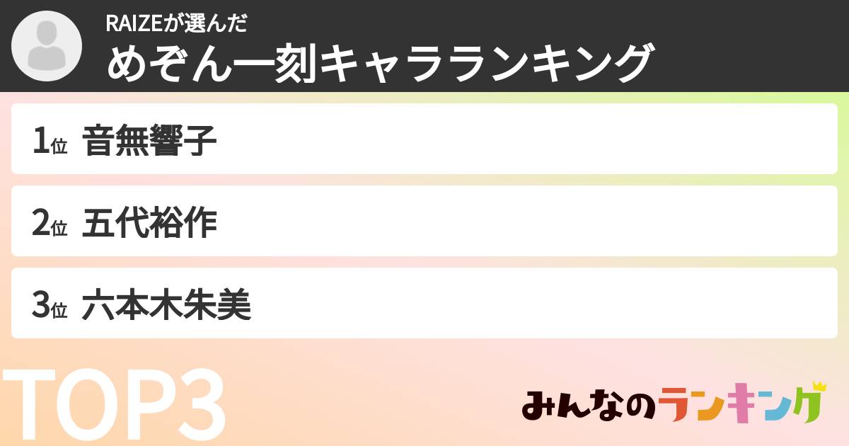 RAIZEさんの「めぞん一刻キャラランキング」