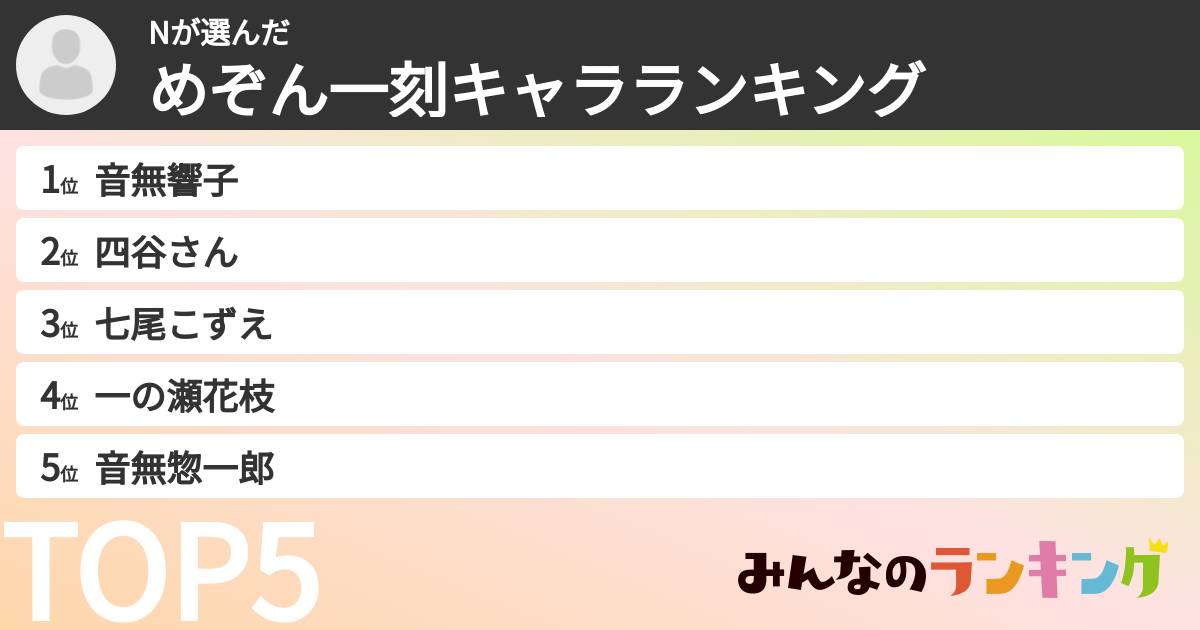 Nさんの「めぞん一刻キャラランキング」