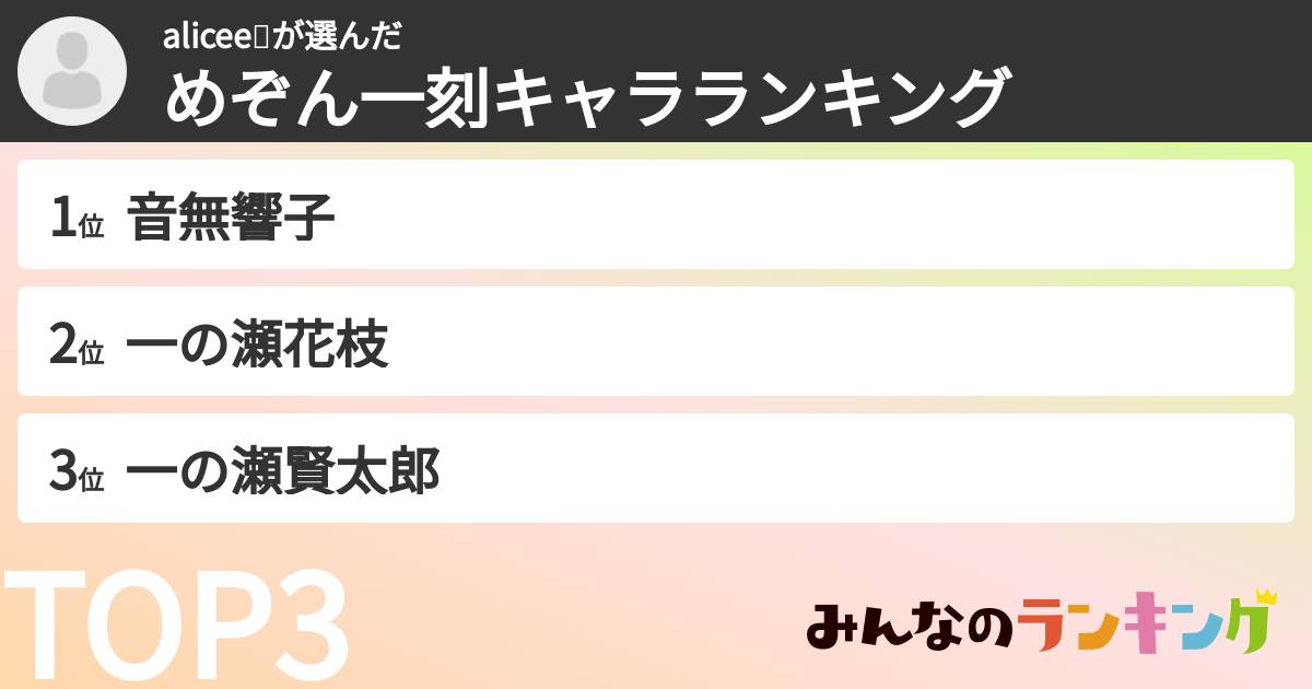 alicee💝さんの「めぞん一刻キャラランキング」