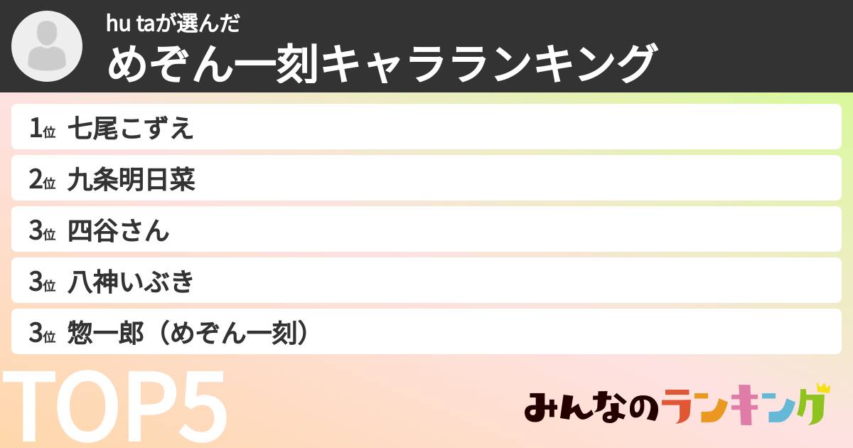 hu taさんの「めぞん一刻キャラランキング」