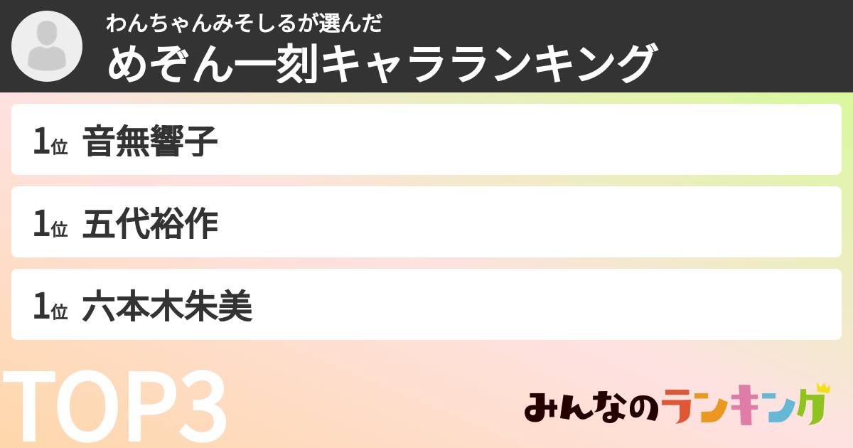 わんちゃんみそしるさんの「めぞん一刻キャラランキング」