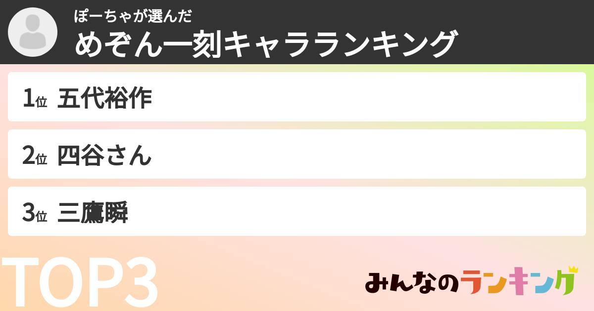 ぽーちゃさんの「めぞん一刻キャラランキング」