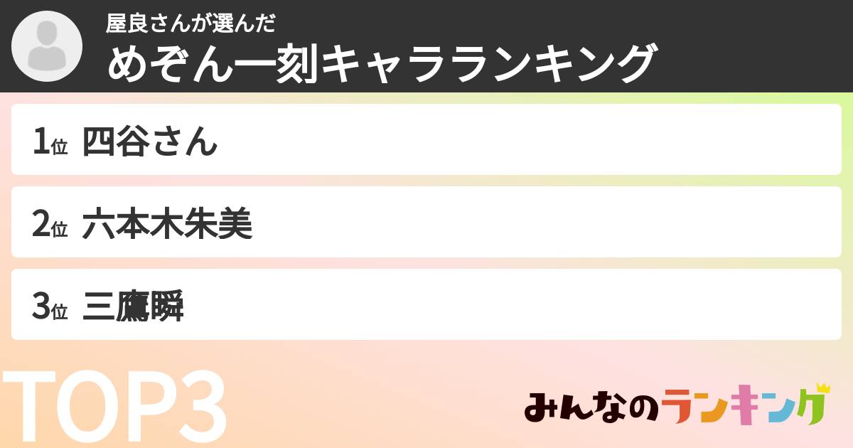 屋良さんさんの「めぞん一刻キャラランキング」
