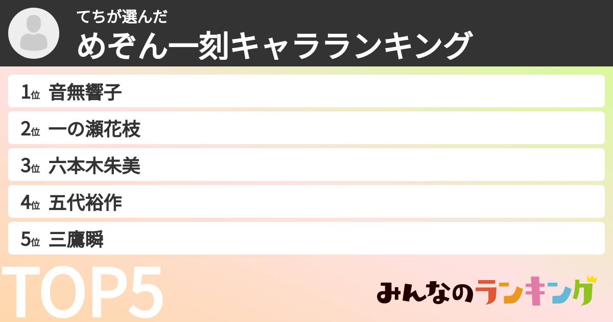 てちさんの「めぞん一刻キャラランキング」