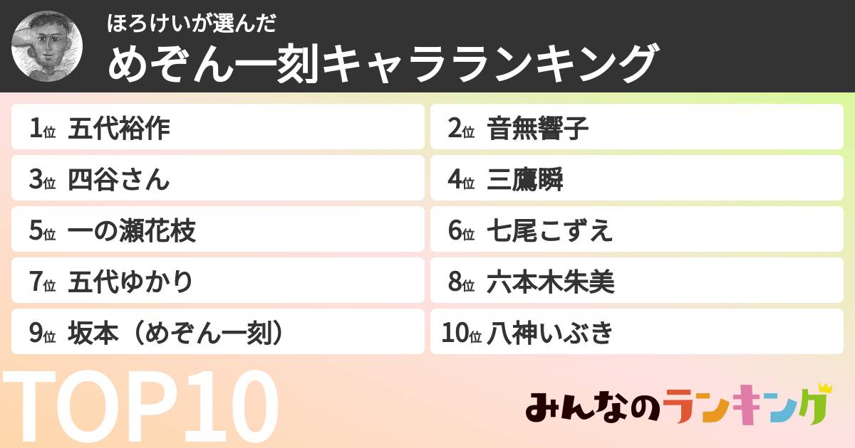 ほろけいさんの「めぞん一刻キャラランキング」