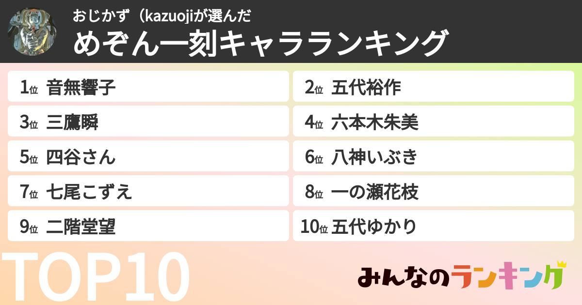 おじかず（kazuojiさんの「めぞん一刻キャラランキング」