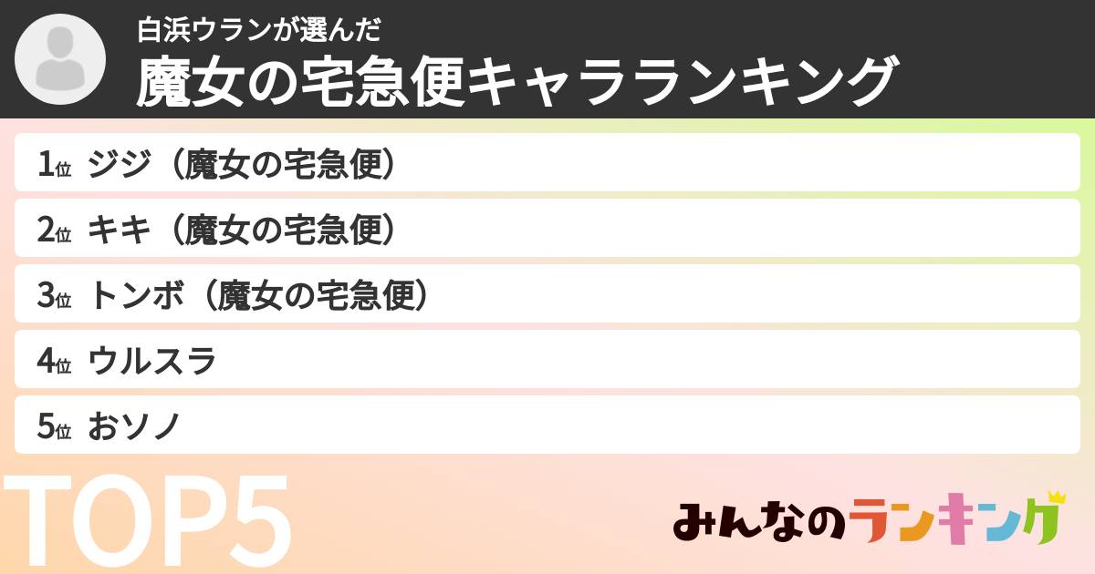 白浜ウランさんの「魔女の宅急便キャラランキング」