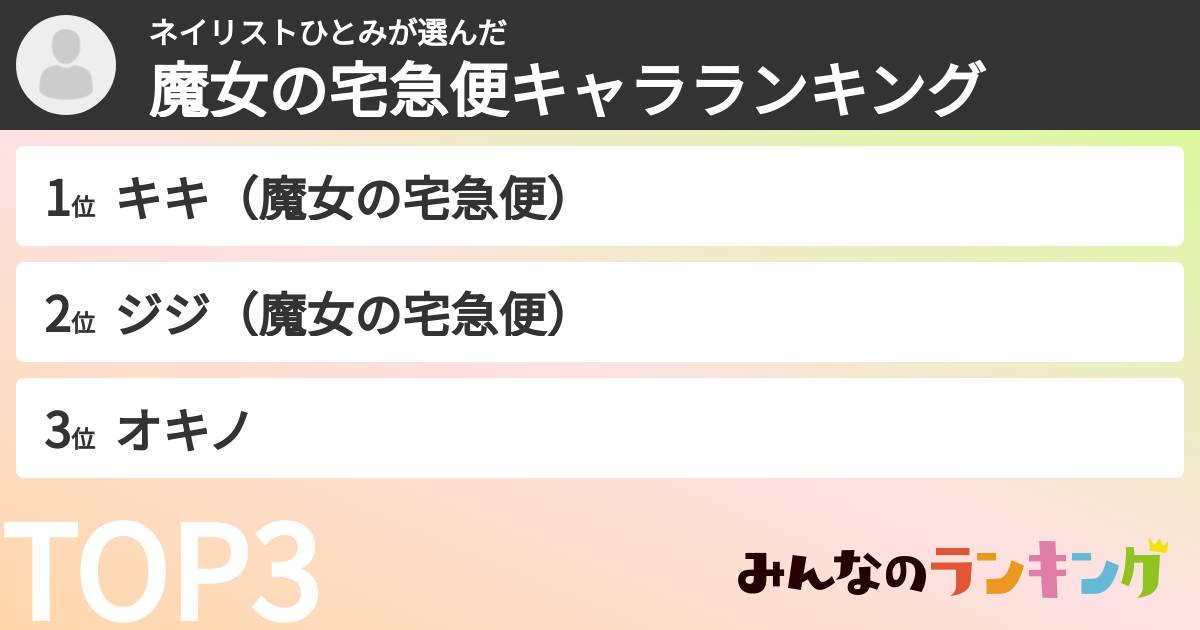 ネイリストひとみさんの「魔女の宅急便キャラランキング」