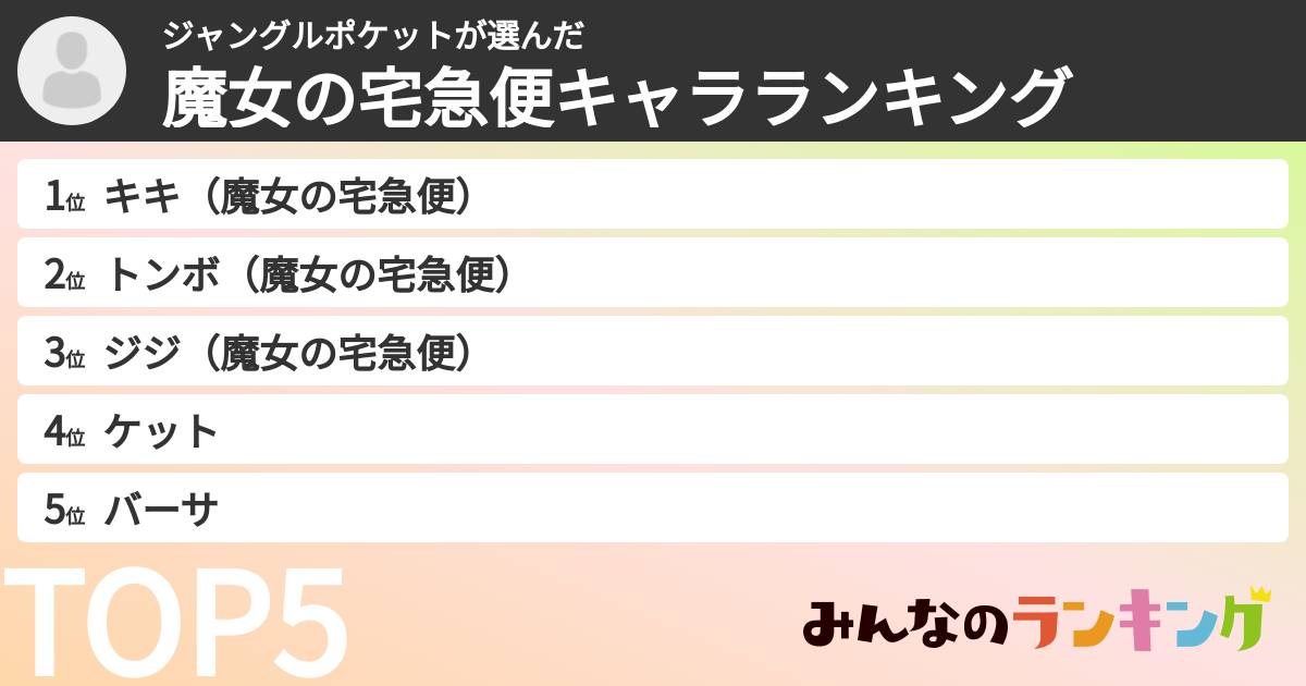 ジャングルポケットさんの「魔女の宅急便キャラランキング」