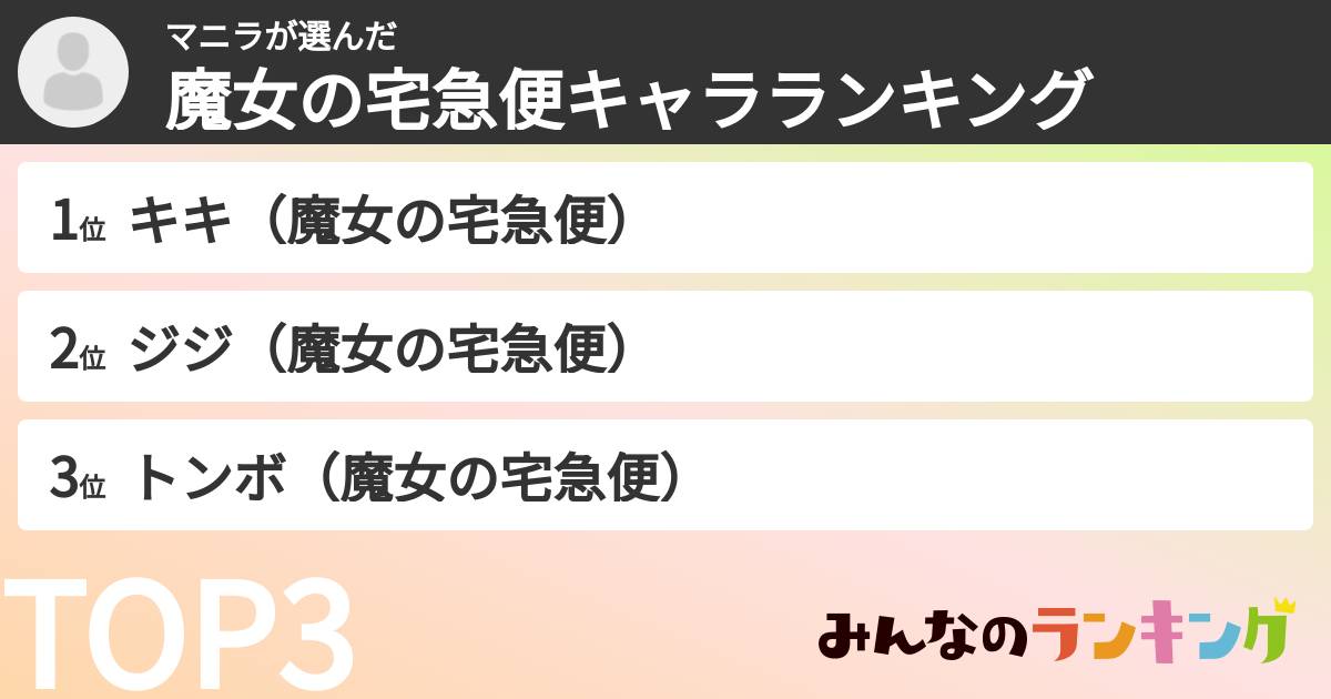マニラさんの「魔女の宅急便キャラランキング」