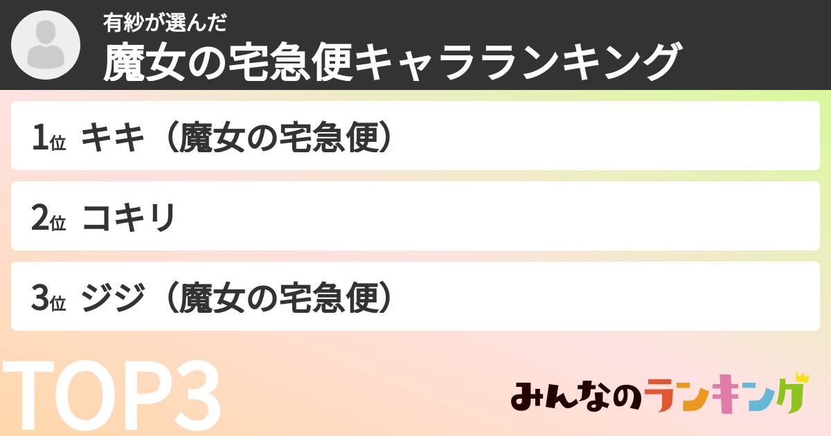 有紗さんの「魔女の宅急便キャラランキング」