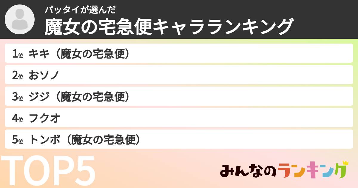 パッタイさんの「魔女の宅急便キャラランキング」