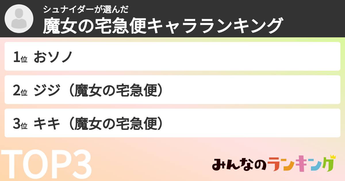 シュナイダーさんの「魔女の宅急便キャラランキング」