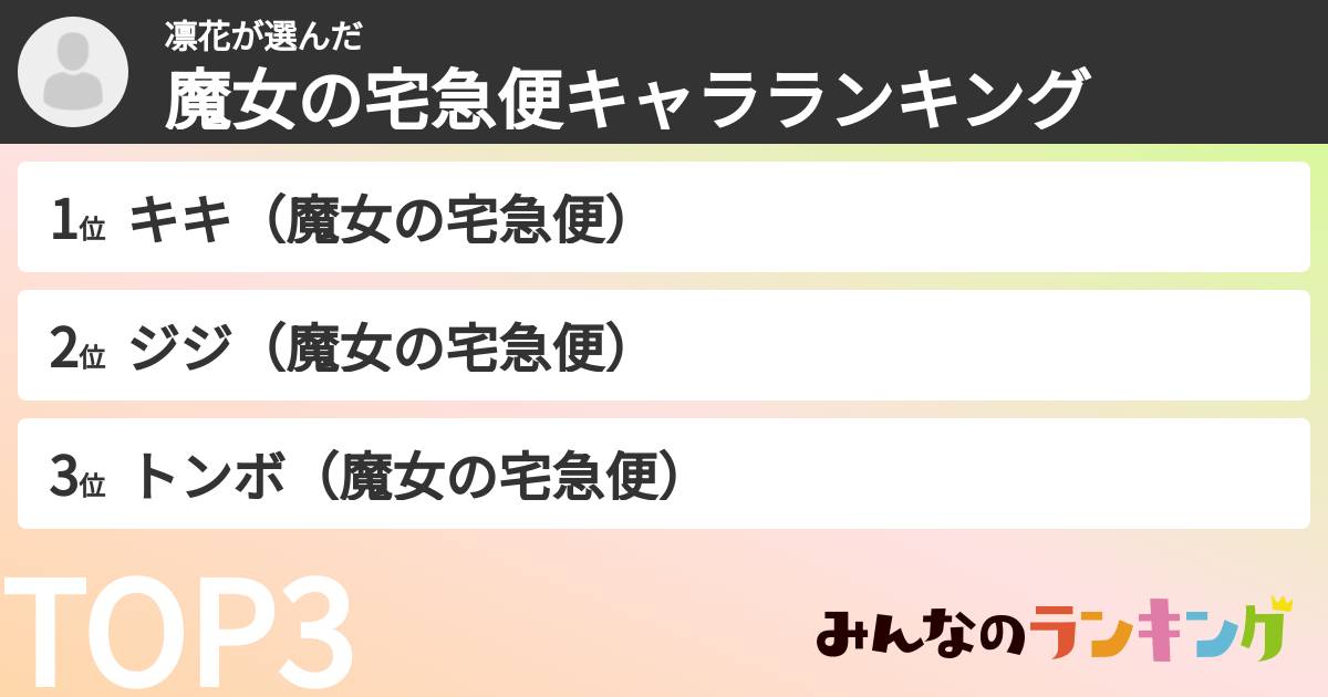 凛花さんの「魔女の宅急便キャラランキング」
