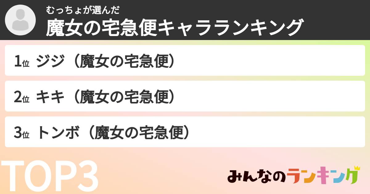 むっちょさんの「魔女の宅急便キャラランキング」