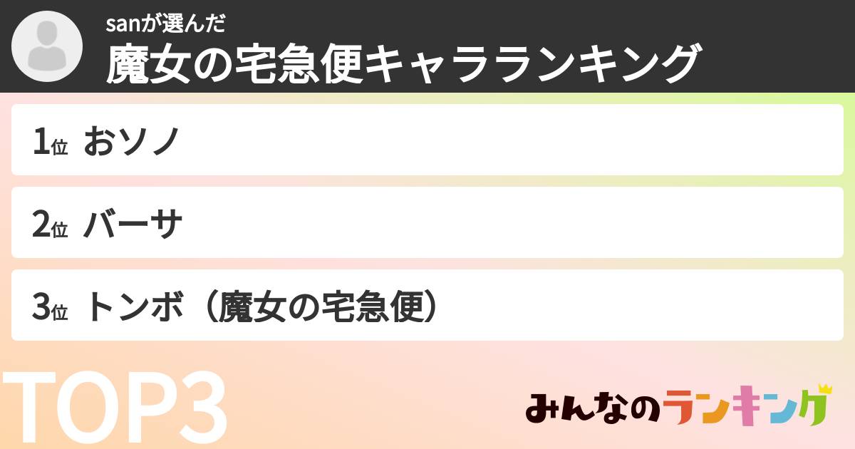 sanさんの「魔女の宅急便キャラランキング」