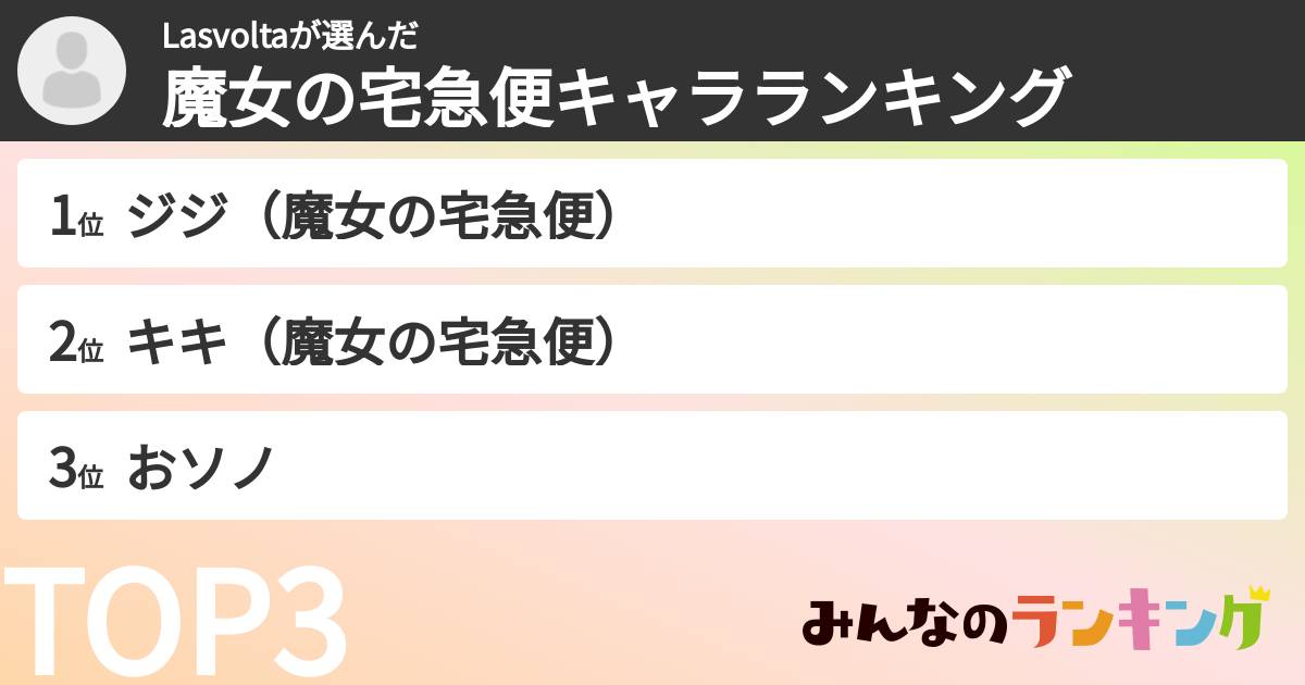 Lasvoltaさんの「魔女の宅急便キャラランキング」