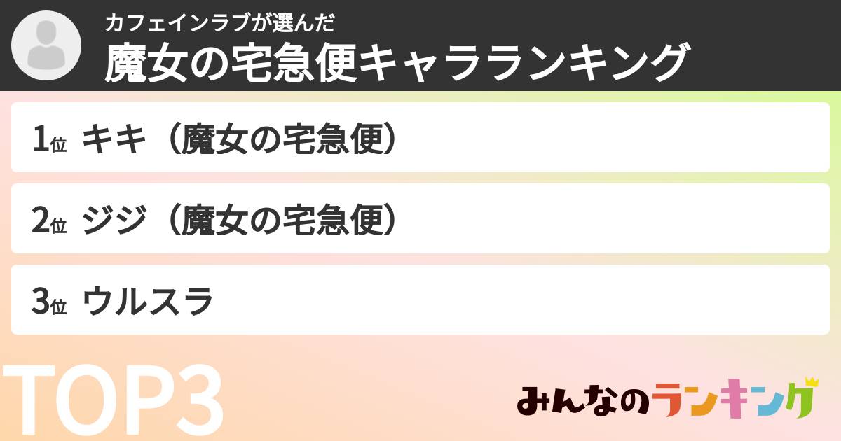 カフェインラブさんの「魔女の宅急便キャラランキング」