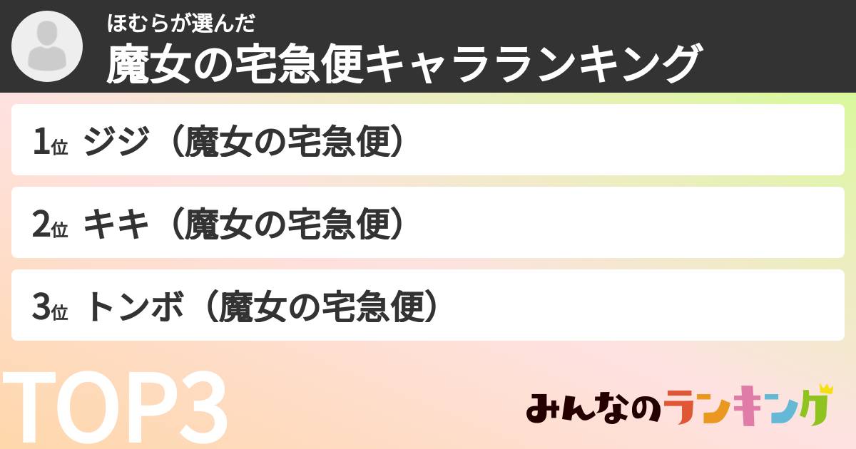 ほむらさんの「魔女の宅急便キャラランキング」