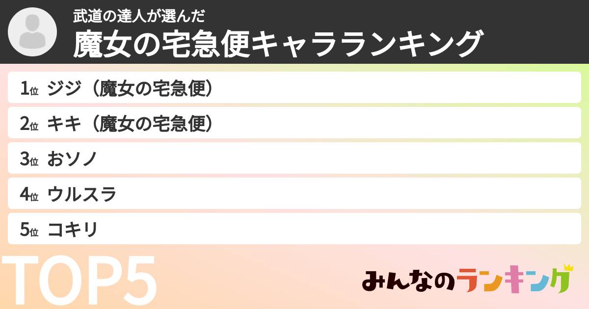 武道の達人さんの「魔女の宅急便キャラランキング」