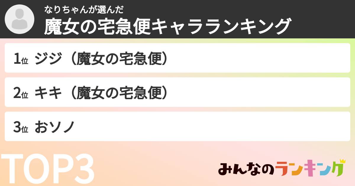 なりちゃんさんの「魔女の宅急便キャラランキング」