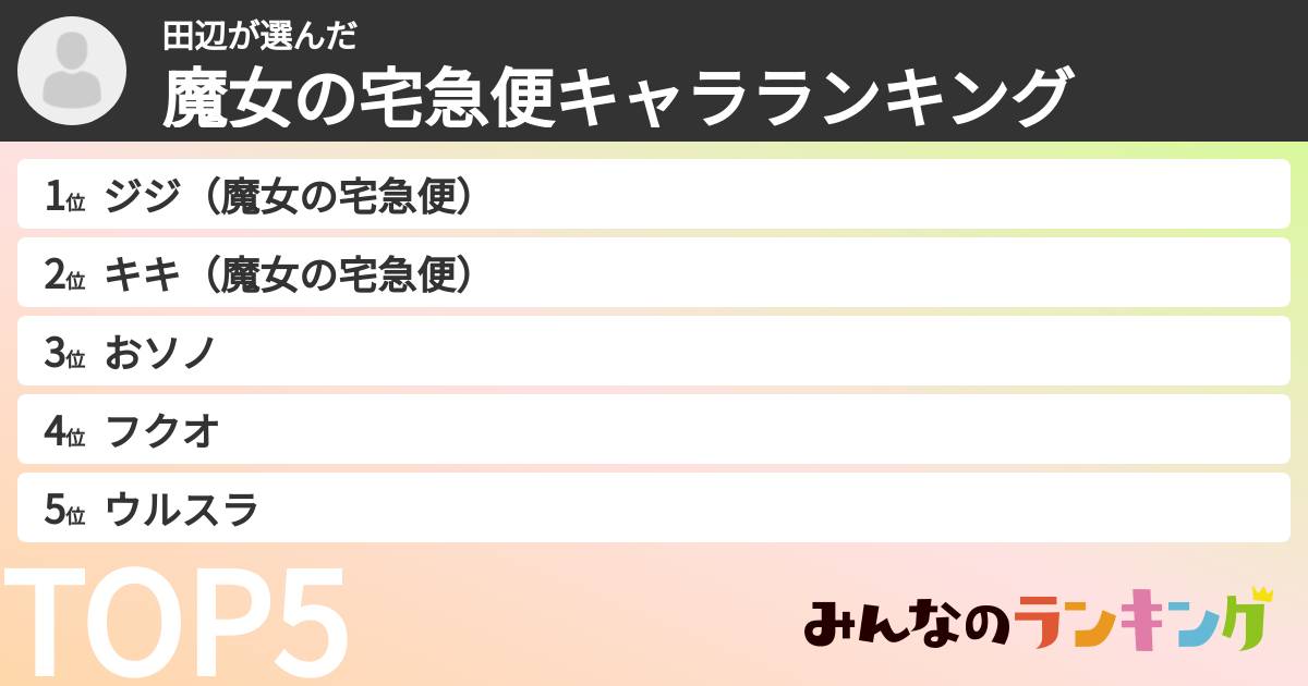 田辺さんの「魔女の宅急便キャラランキング」