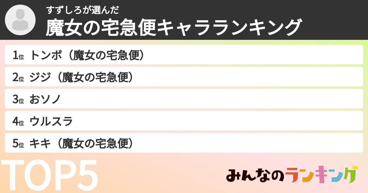 すずしろさんの「魔女の宅急便キャラランキング」
