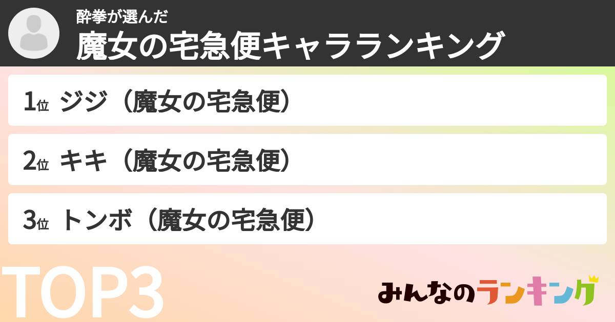 酔拳さんの「魔女の宅急便キャラランキング」