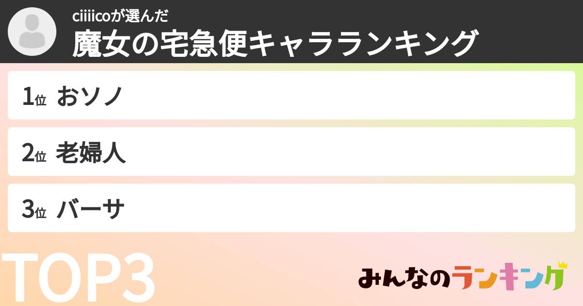 ciiiicoさんの「魔女の宅急便キャラランキング」